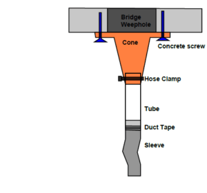 US 50 One-Way Exit Device