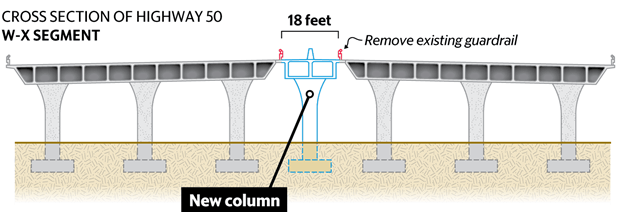 Illustration of new 18 foot columns being built to support the new, spanning pavement